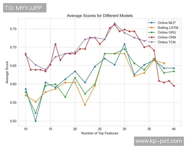 基于数据模型分析预测欧联赛事胜率变化趋势